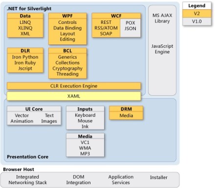 silverlight-architecture